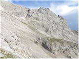 Türlwandhütte - Hoher Gjaidstein